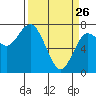Rialto Beach tide chart for Saturday, March 26, 2022