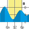 Rialto Beach tide chart for Tuesday, March 8, 2022