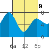 Rialto Beach tide chart for Wednesday, March 9, 2022