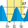 Rialto Beach tide chart for Sunday, April 17, 2022