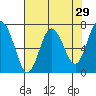 Rialto Beach tide chart for Friday, April 29, 2022