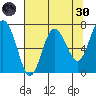 Rialto Beach tide chart for Saturday, April 30, 2022