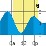 Rialto Beach tide chart for Wednesday, April 6, 2022
