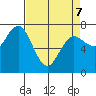 Rialto Beach tide chart for Thursday, April 7, 2022