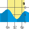 Rialto Beach tide chart for Saturday, April 9, 2022