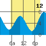 Rialto Beach tide chart for Thursday, May 12, 2022