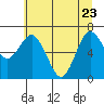 Rialto Beach tide chart for Monday, May 23, 2022