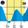 Rialto Beach tide chart for Monday, May 30, 2022