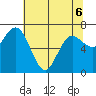 Rialto Beach tide chart for Friday, May 6, 2022