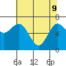 Rialto Beach tide chart for Monday, May 9, 2022