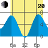 Rialto Beach tide chart for Monday, June 20, 2022