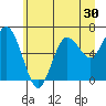 Rialto Beach tide chart for Thursday, June 30, 2022
