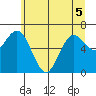 Rialto Beach tide chart for Sunday, June 5, 2022