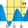 Rialto Beach tide chart for Thursday, July 14, 2022