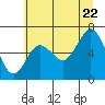 Rialto Beach tide chart for Friday, July 22, 2022