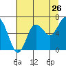 Rialto Beach tide chart for Tuesday, July 26, 2022