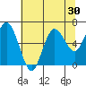 Rialto Beach tide chart for Saturday, July 30, 2022