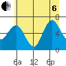 Rialto Beach tide chart for Wednesday, July 6, 2022