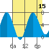 Rialto Beach tide chart for Monday, August 15, 2022