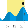 Rialto Beach tide chart for Saturday, August 6, 2022