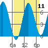 Rialto Beach tide chart for Sunday, September 11, 2022
