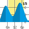 Rialto Beach tide chart for Thursday, September 15, 2022