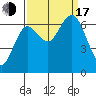 Rialto Beach tide chart for Saturday, September 17, 2022