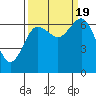 Rialto Beach tide chart for Monday, September 19, 2022
