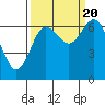 Rialto Beach tide chart for Tuesday, September 20, 2022