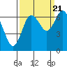 Rialto Beach tide chart for Wednesday, September 21, 2022