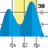 Rialto Beach tide chart for Friday, September 30, 2022
