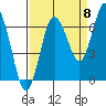 Rialto Beach tide chart for Thursday, September 8, 2022