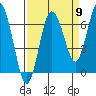Rialto Beach tide chart for Friday, September 9, 2022