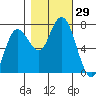 Rialto Beach tide chart for Saturday, October 29, 2022