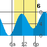 Rialto Beach tide chart for Thursday, October 6, 2022