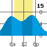 Rialto Beach tide chart for Tuesday, November 15, 2022