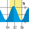 Rialto Beach tide chart for Saturday, November 5, 2022