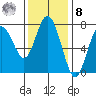 Rialto Beach tide chart for Tuesday, November 8, 2022