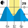 Rialto Beach tide chart for Thursday, December 29, 2022