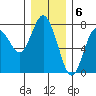 Rialto Beach tide chart for Tuesday, December 6, 2022