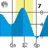 Rialto Beach tide chart for Wednesday, December 7, 2022
