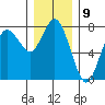 Rialto Beach tide chart for Friday, December 9, 2022