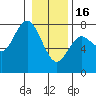 Rialto Beach tide chart for Monday, January 16, 2023