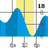 Rialto Beach tide chart for Wednesday, January 18, 2023