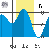 Rialto Beach tide chart for Friday, January 6, 2023