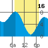 Rialto Beach tide chart for Thursday, March 16, 2023