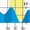Rialto Beach tide chart for Friday, March 17, 2023