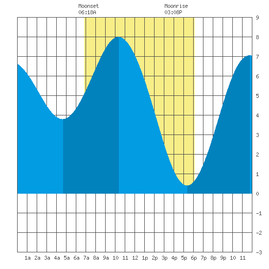 Rialto Beach tide chart for Saturday, March 4, 2023