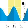 Rialto Beach tide chart for Monday, March 6, 2023