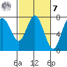 Rialto Beach tide chart for Tuesday, March 7, 2023
